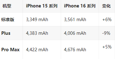 古蔺苹果16维修分享iPhone16/Pro系列机模再曝光