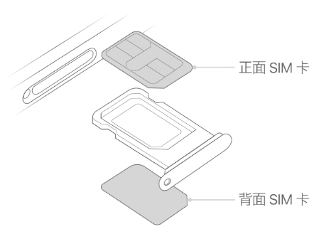 古蔺苹果15维修分享iPhone15出现'无SIM卡'怎么办 