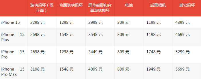 古蔺苹果15维修站中心分享修iPhone15划算吗