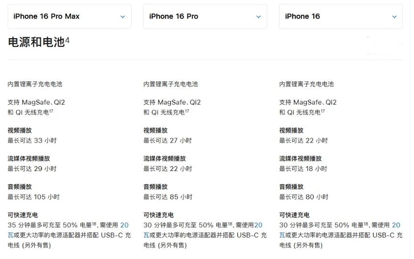 古蔺苹果手机维修分享 iPhone 16 目前实测充电峰值功率不超过 39W 